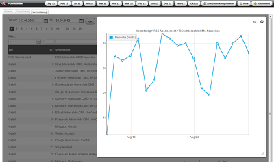 Cms Stats