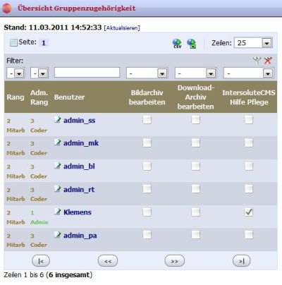 Gruppenzugehoerigkeit